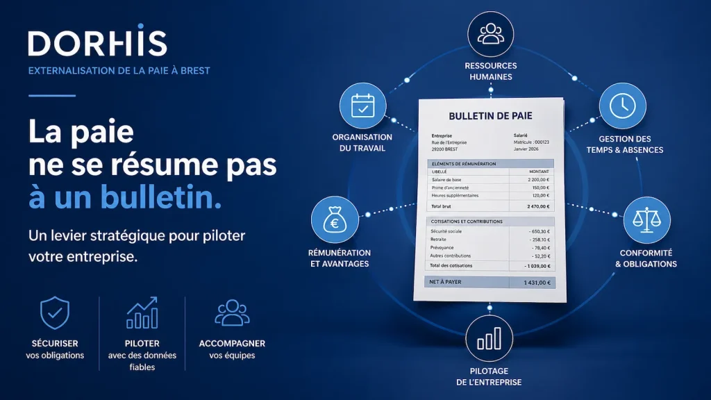 Illustration représentant la paie comme outil de pilotage de l’entreprise et de gestion sociale