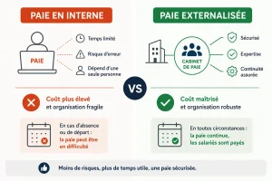 Comparaison entre une paie gérée en interne et une paie externalisée auprès d’un cabinet spécialisé.